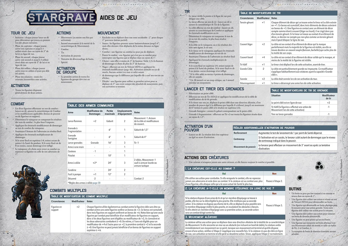 Pages de l'aide de jeu Stargrave